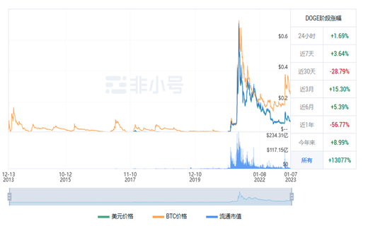 狗狗币今日最新行情 DOGB今日最新价格-第1张图片-币安下载