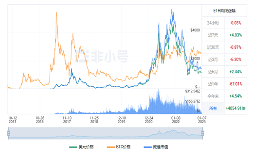以太坊今日最新价格行情 BTH今日最新行情资讯-第1张图片-币安下载
