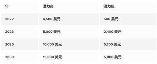 2025-2030年以太坊以后能涨到多少 bth值得投资吗解答-第2张图片-币安下载