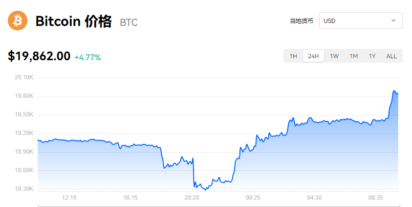 【BTC】比特币最新价格_比特币币安易易交易价格-第1张图片-币安下载