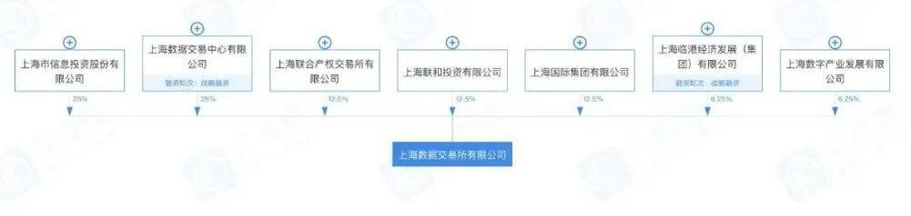 上海数据交易所宣布建立全国首个数字资产板块-第5张图片-币安下载