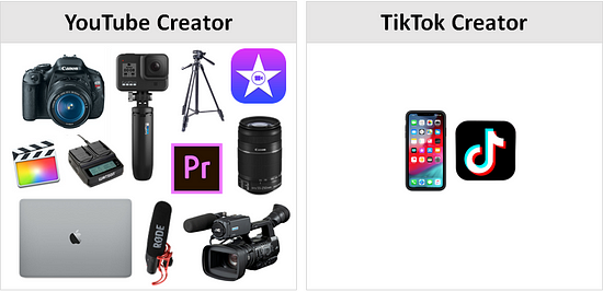 钱包正在收紧,我们正处于创作者经济的寒冬吗?-第3张图片-币安下载 钱包正在收紧,我们正处于创作者经济的寒冬吗?-第3张图片-币安下载