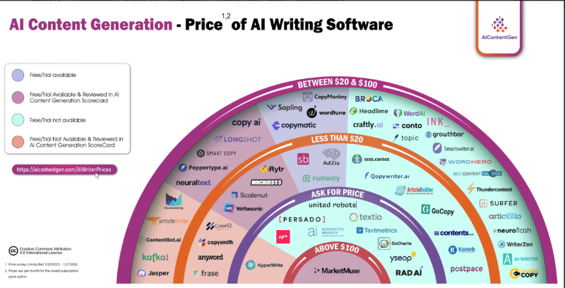 钱包正在收紧,我们正处于创作者经济的寒冬吗?-第4张图片-币安下载 钱包正在收紧,我们正处于创作者经济的寒冬吗?-第4张图片-币安下载