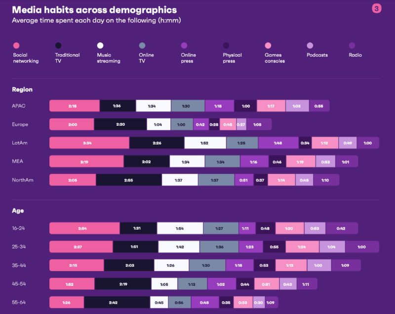 钱包正在收紧,我们正处于创作者经济的寒冬吗?-第5张图片-币安下载 钱包正在收紧,我们正处于创作者经济的寒冬吗?-第5张图片-币安下载