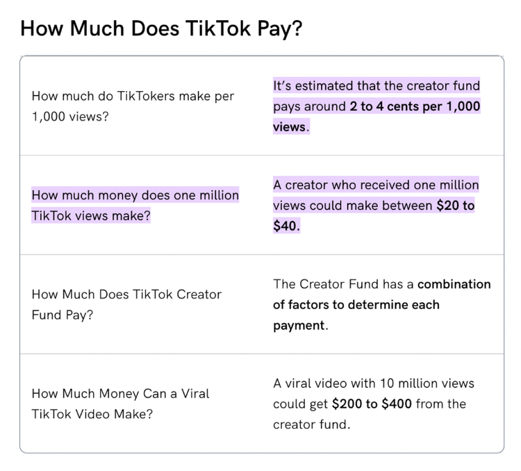钱包正在收紧,我们正处于创作者经济的寒冬吗?-第12张图片-币安下载 钱包正在收紧,我们正处于创作者经济的寒冬吗?-第12张图片-币安下载