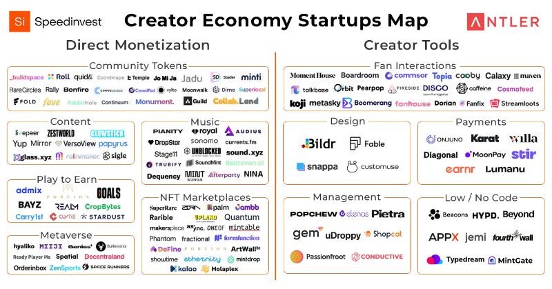 钱包正在收紧,我们正处于创作者经济的寒冬吗?-第13张图片-币安下载 钱包正在收紧,我们正处于创作者经济的寒冬吗?-第13张图片-币安下载