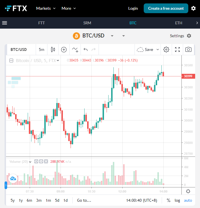 加密货币交易平台FTX CEO不看好BTC网络的支付性能-第3张图片-币安下载 加密货币交易平台FTX CEO不看好BTC网络的支付性能-第3张图片-币安下载
