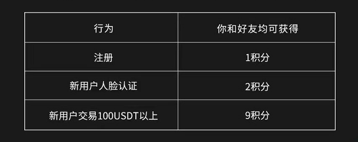 币安虚拟币交易平台-第6张图片-币安下载