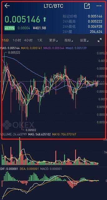 币安易易交易平台币币交易教程-第10张图片-币安下载 币安易易交易平台币币交易教程-第10张图片-币安下载