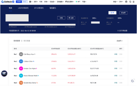 gate交易所实盘在哪查看-第3张图片-币安下载