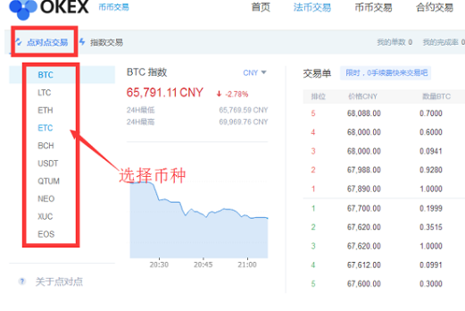 OKEx交易平台点对点交易怎么操作-第2张图片-币安下载