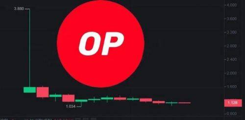 OP币是什么币种-第1张图片-币安下载