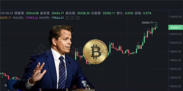 虚拟币交易平台_一文看懂！